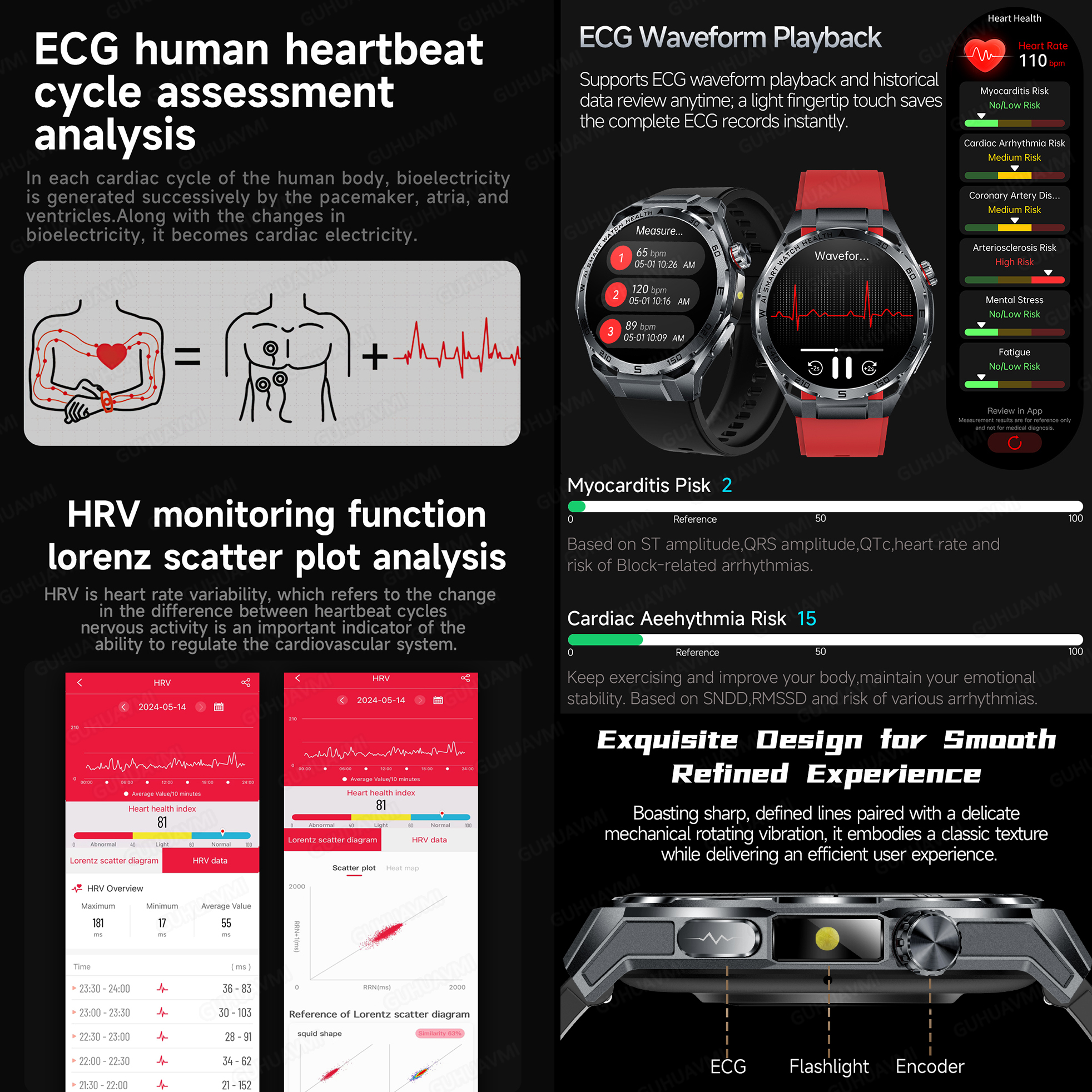 2026 New Body Fat AI Analysis  - Smartwatch New Watches For Women avis et prix