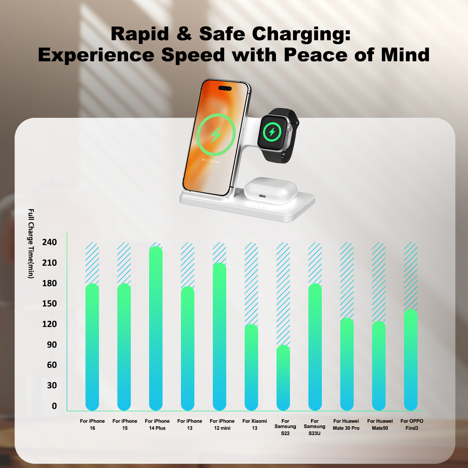 15W Magnetic Wireless Charger  - Smartwatch Watches For Iphone avis et prix