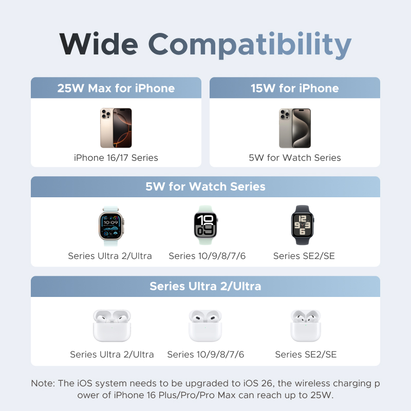 UGREEN Qi2 25W MAX Magnetic Wi - Smartwatch Watches For Iphone avis et prix